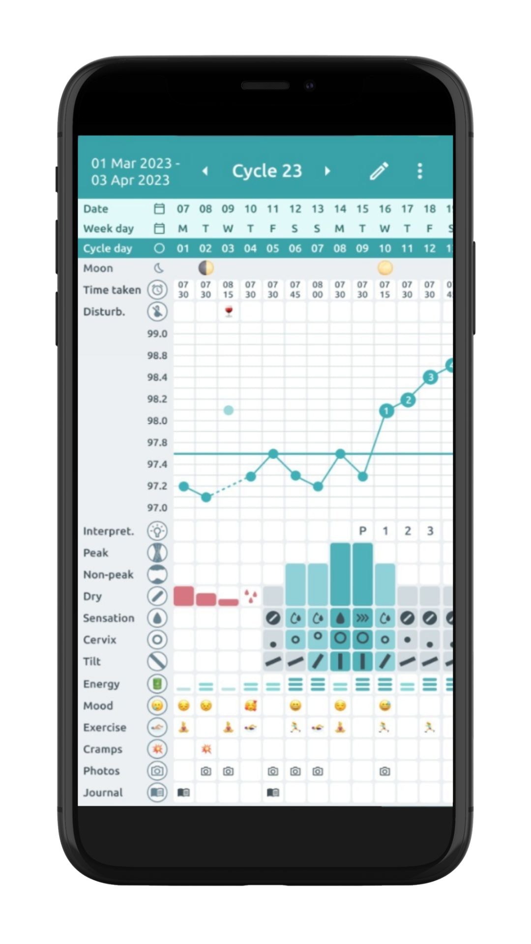 application suivi de cycle menstruel read your body